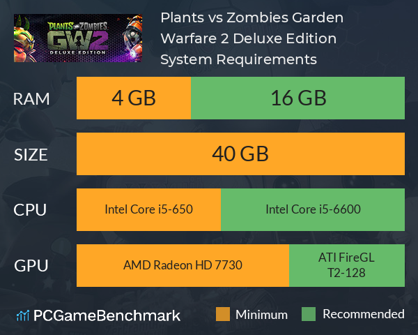 Plants vs. Zombies™ Garden Warfare 2: Deluxe Edition System Requirements -  Can I Run It? - PCGameBenchmark