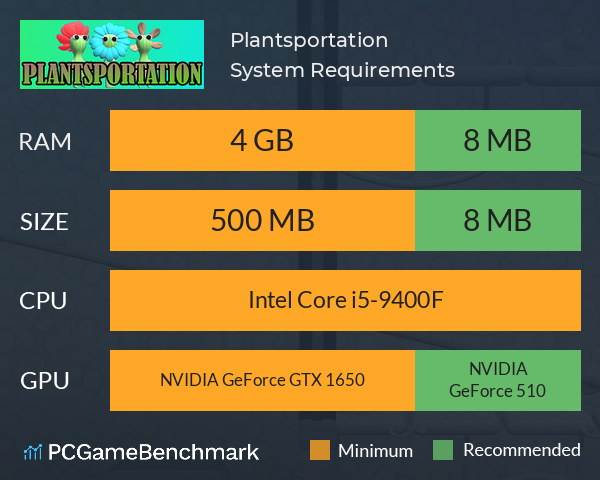 Plantsportation System Requirements PC Graph - Can I Run Plantsportation Plantsportation System Requirements PC Graph - Can I Run Plantsportation