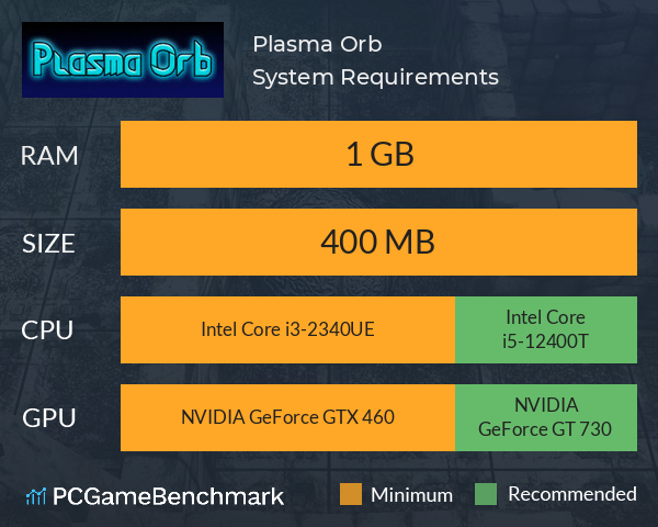 Plasma Orb System Requirements PC Graph - Can I Run Plasma Orb Plasma Orb System Requirements PC Graph - Can I Run Plasma Orb