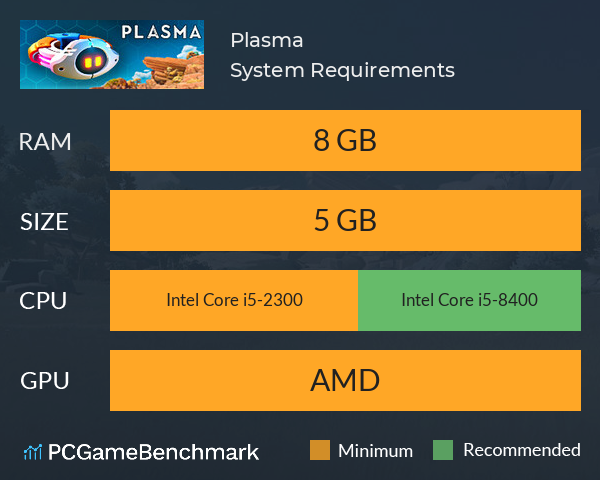 Plasma System Requirements PC Graph - Can I Run Plasma