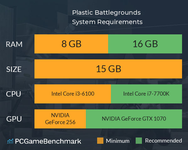 Plastic Battlegrounds System Requirements PC Graph - Can I Run Plastic Battlegrounds