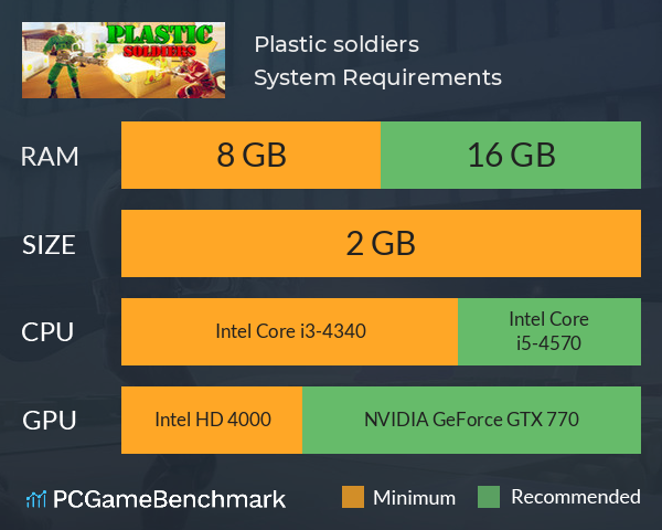 Plastic soldiers System Requirements PC Graph - Can I Run Plastic soldiers Plastic soldiers System Requirements PC Graph - Can I Run Plastic soldiers