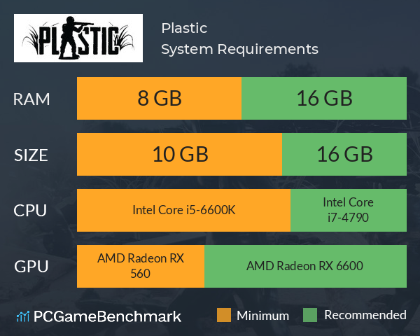 Plastic System Requirements PC Graph - Can I Run Plastic