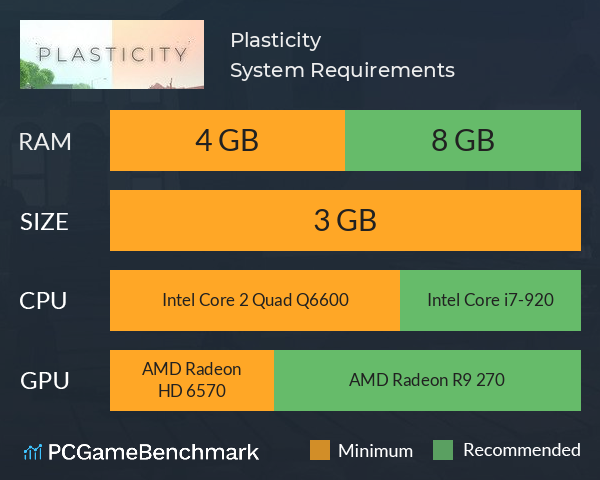 Plasticity System Requirements PC Graph - Can I Run Plasticity