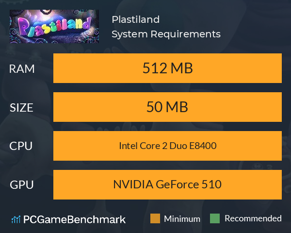 Plastiland System Requirements PC Graph - Can I Run Plastiland