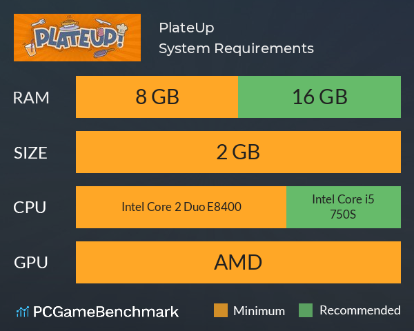 PlateUp! System Requirements PC Graph - Can I Run PlateUp!