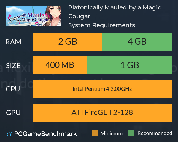Platonically Mauled by a Magic Cougar System Requirements PC Graph - Can I Run Platonically Mauled by a Magic Cougar