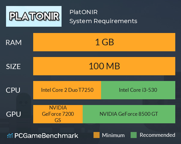 PlatONIR System Requirements PC Graph - Can I Run PlatONIR