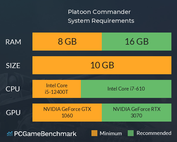 Platoon Commander System Requirements PC Graph - Can I Run Platoon Commander Platoon Commander System Requirements PC Graph - Can I Run Platoon Commander