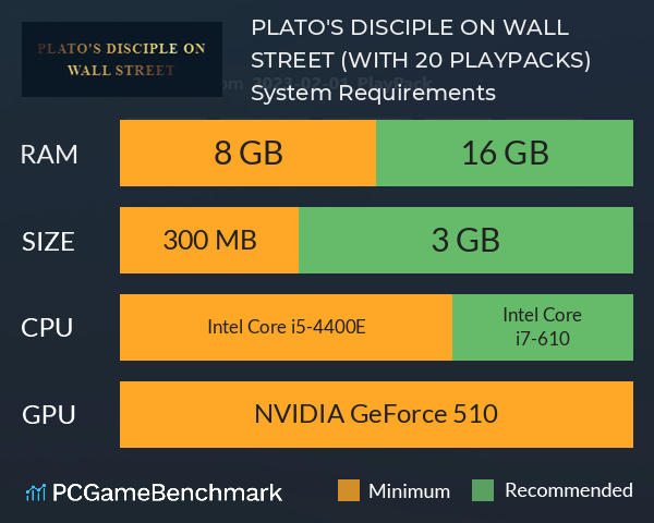 PLATO'S DISCIPLE ON WALL STREET (WITH 20 PLAYPACKS) System Requirements PC Graph - Can I Run PLATO'S DISCIPLE ON WALL STREET (WITH 20 PLAYPACKS) PLATO'S DISCIPLE ON WALL STREET (WITH 20 PLAYPACKS) System Requirements PC Graph - Can I Run PLATO'S DISCIPLE ON WALL STREET (WITH 20 PLAYPACKS)