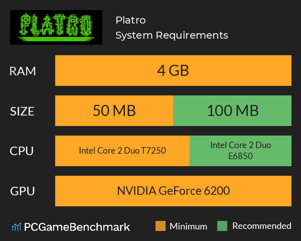 Platro System Requirements PC Graph - Can I Run Platro