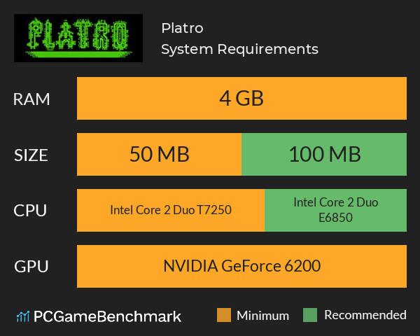 Platro System Requirements PC Graph - Can I Run Platro Platro System Requirements PC Graph - Can I Run Platro