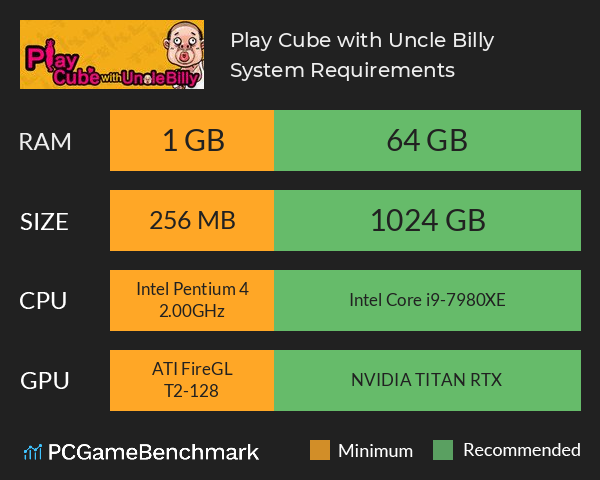 Play Cube with Uncle Billy System Requirements PC Graph - Can I Run Play Cube with Uncle Billy