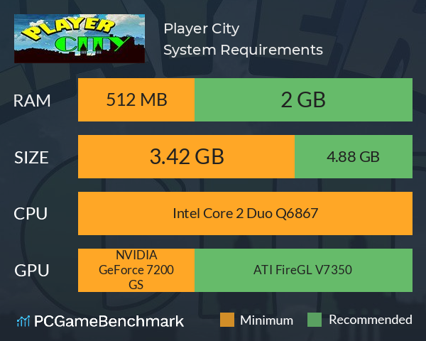 Player City System Requirements PC Graph - Can I Run Player City Player City System Requirements PC Graph - Can I Run Player City