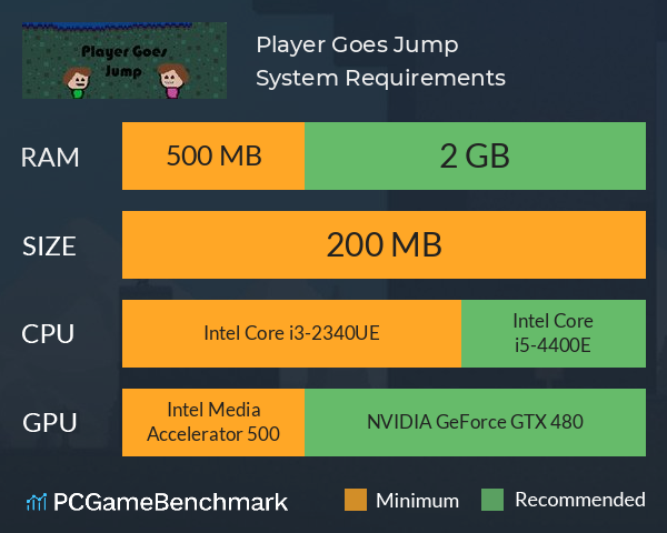 Player Goes Jump System Requirements PC Graph - Can I Run Player Goes Jump