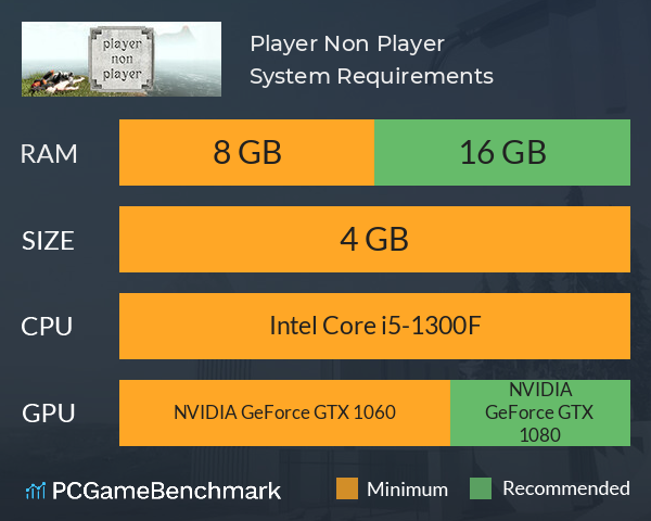 Player Non Player System Requirements PC Graph - Can I Run Player Non Player Player Non Player System Requirements PC Graph - Can I Run Player Non Player
