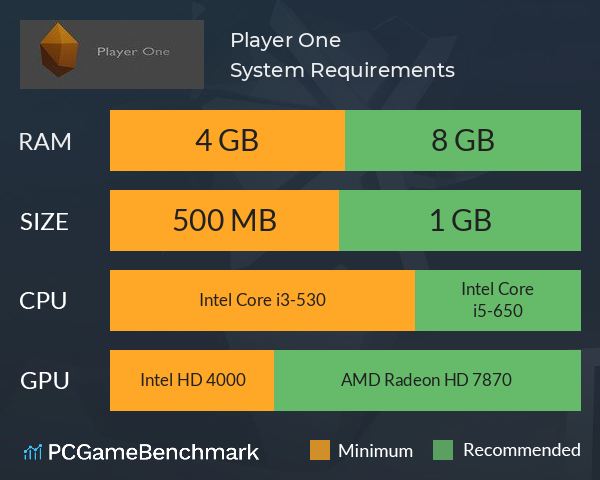 Player One System Requirements PC Graph - Can I Run Player One Player One System Requirements PC Graph - Can I Run Player One