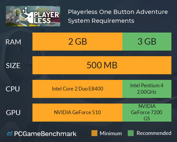 Playerless: One Button Adventure System Requirements PC Graph - Can I Run Playerless: One Button Adventure