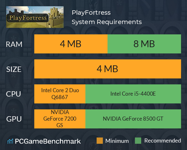PlayFortress System Requirements PC Graph - Can I Run PlayFortress PlayFortress System Requirements PC Graph - Can I Run PlayFortress