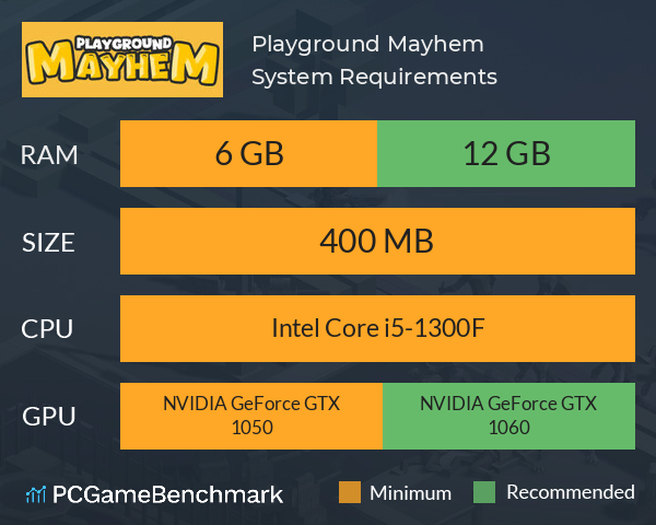 Playground Mayhem System Requirements PC Graph - Can I Run Playground Mayhem Playground Mayhem System Requirements PC Graph - Can I Run Playground Mayhem