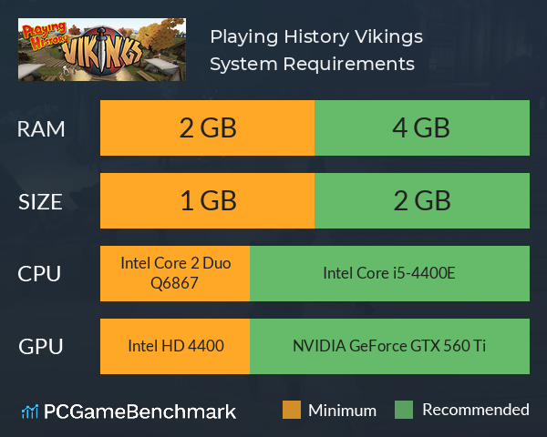 Playing History: Vikings System Requirements PC Graph - Can I Run Playing History: Vikings Playing History: Vikings System Requirements PC Graph - Can I Run Playing History: Vikings