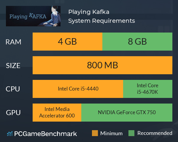 Playing Kafka System Requirements PC Graph - Can I Run Playing Kafka