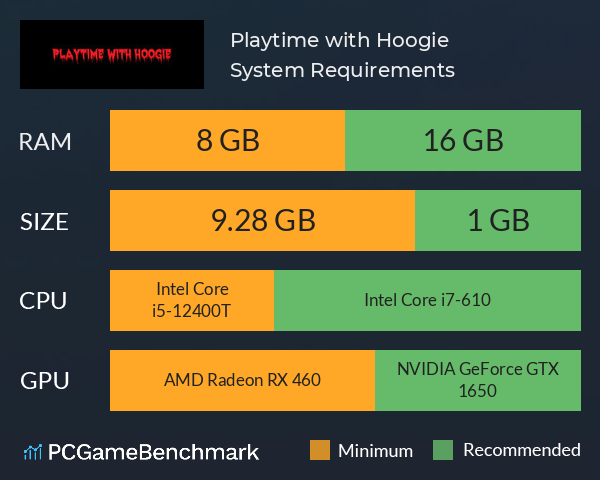 Playtime with Hoogie System Requirements PC Graph - Can I Run Playtime with Hoogie Playtime with Hoogie System Requirements PC Graph - Can I Run Playtime with Hoogie