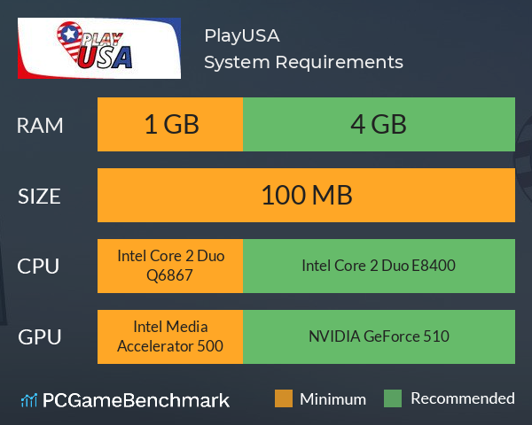 PlayUSA System Requirements PC Graph - Can I Run PlayUSA