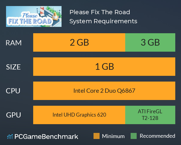 Please Fix The Road System Requirements PC Graph - Can I Run Please Fix The Road