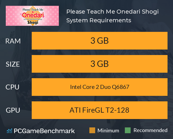 Please Teach Me Onedari Shogi System Requirements PC Graph - Can I Run Please Teach Me Onedari Shogi