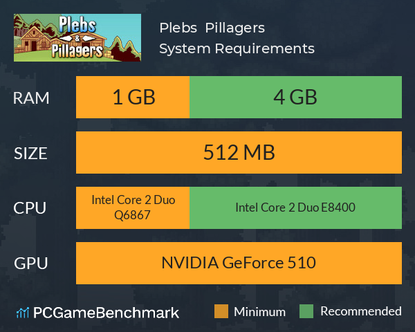 Plebs & Pillagers System Requirements PC Graph - Can I Run Plebs & Pillagers Plebs & Pillagers System Requirements PC Graph - Can I Run Plebs & Pillagers