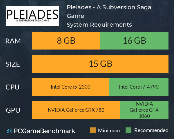 Pleiades - A Subversion Saga Game System Requirements PC Graph - Can I Run Pleiades - A Subversion Saga Game