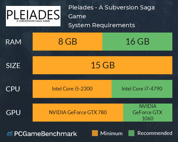 Pleiades - A Subversion Saga Game System Requirements PC Graph - Can I Run Pleiades - A Subversion Saga Game Pleiades - A Subversion Saga Game System Requirements PC Graph - Can I Run Pleiades - A Subversion Saga Game