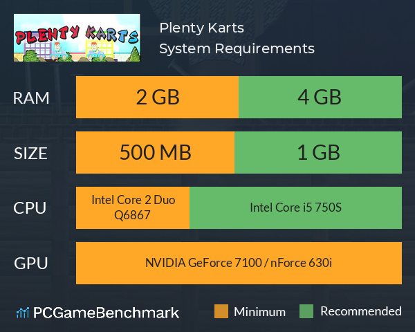 Plenty Karts System Requirements PC Graph - Can I Run Plenty Karts