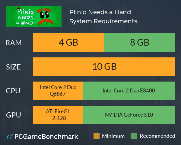 Plinio Needs a Hand System Requirements PC Graph - Can I Run Plinio Needs a Hand