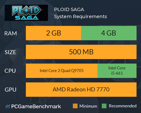 PLOID SAGA System Requirements PC Graph - Can I Run PLOID SAGA