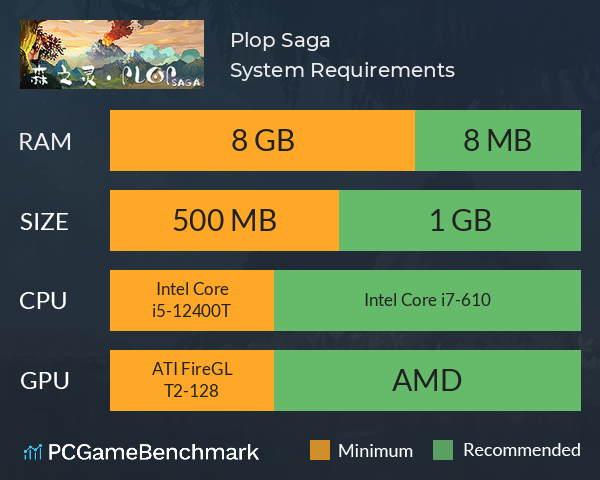 Plop Saga System Requirements PC Graph - Can I Run Plop Saga Plop Saga System Requirements PC Graph - Can I Run Plop Saga