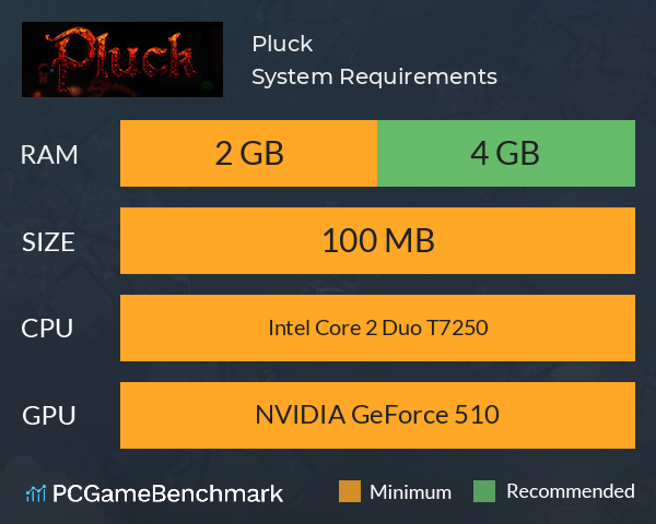 Pluck System Requirements PC Graph - Can I Run Pluck Pluck System Requirements PC Graph - Can I Run Pluck