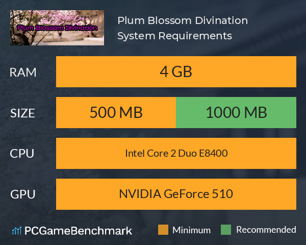 Plum Blossom Divination System Requirements PC Graph - Can I Run Plum Blossom Divination