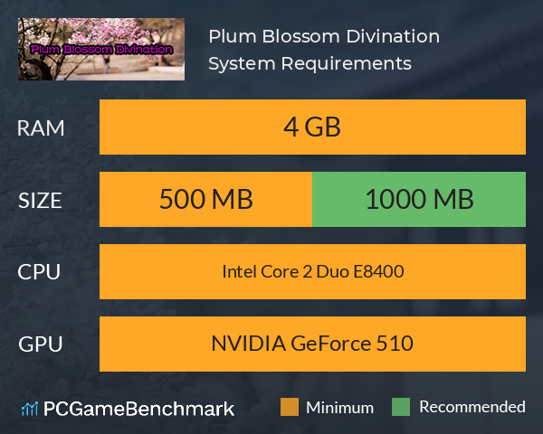 Plum Blossom Divination System Requirements PC Graph - Can I Run Plum Blossom Divination Plum Blossom Divination System Requirements PC Graph - Can I Run Plum Blossom Divination