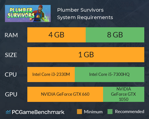 Plumber Survivors System Requirements PC Graph - Can I Run Plumber Survivors