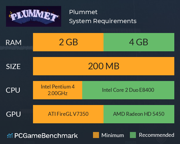 Plummet System Requirements PC Graph - Can I Run Plummet