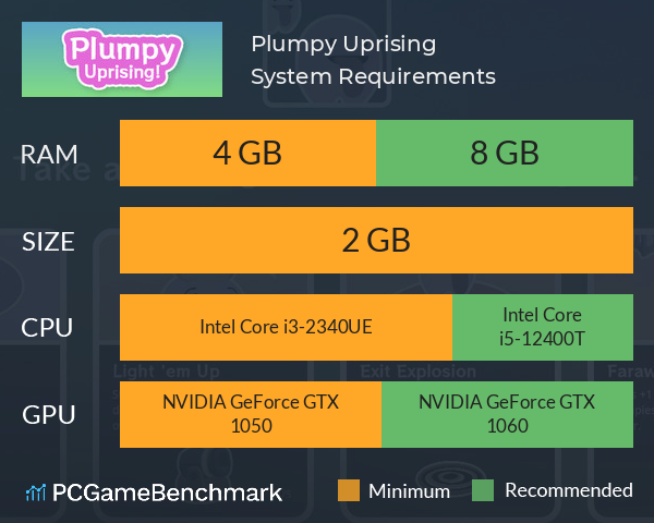 Plumpy Uprising System Requirements PC Graph - Can I Run Plumpy Uprising Plumpy Uprising System Requirements PC Graph - Can I Run Plumpy Uprising