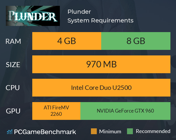 Plunder System Requirements PC Graph - Can I Run Plunder