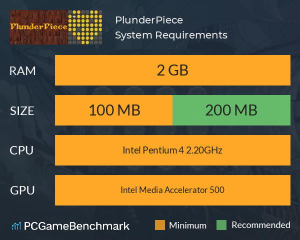 PlunderPiece System Requirements PC Graph - Can I Run PlunderPiece