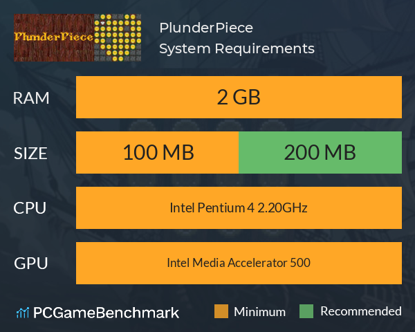 PlunderPiece System Requirements PC Graph - Can I Run PlunderPiece PlunderPiece System Requirements PC Graph - Can I Run PlunderPiece