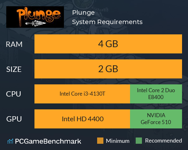 Plunge System Requirements PC Graph - Can I Run Plunge Plunge System Requirements PC Graph - Can I Run Plunge