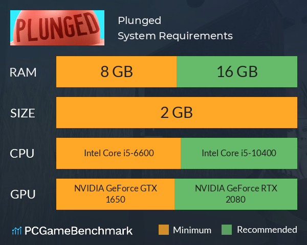 Plunged System Requirements PC Graph - Can I Run Plunged Plunged System Requirements PC Graph - Can I Run Plunged