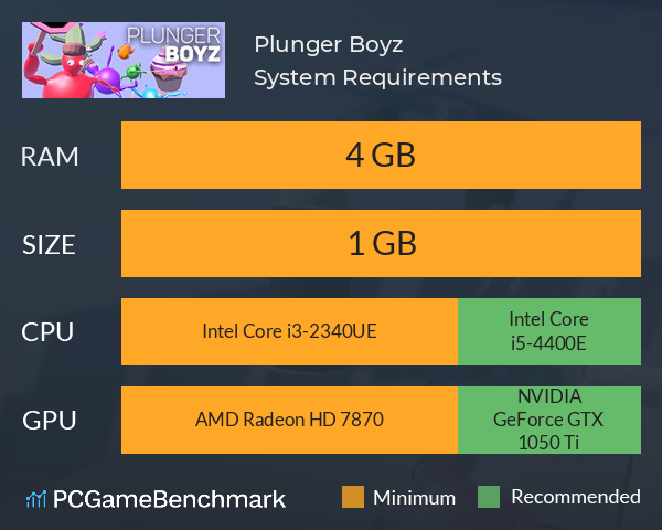 Plunger Boyz System Requirements PC Graph - Can I Run Plunger Boyz Plunger Boyz System Requirements PC Graph - Can I Run Plunger Boyz