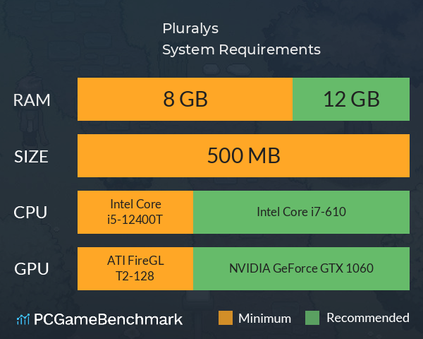 Pluralys System Requirements PC Graph - Can I Run Pluralys Pluralys System Requirements PC Graph - Can I Run Pluralys